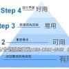 投资虚拟理财分红系统类似傲狄控股分红盘模式开发公司哪家好